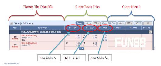 Bảng hiển thị kèo chấp 1.5 cùng cách đọc kèo dành cho người mới